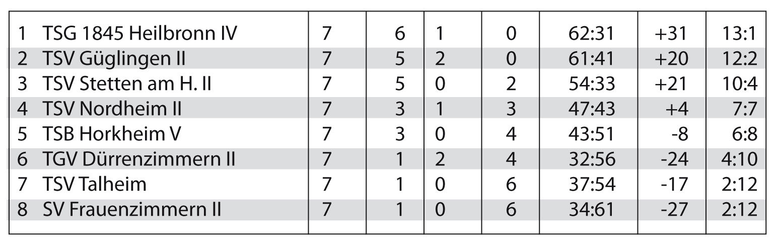 Tabelle2